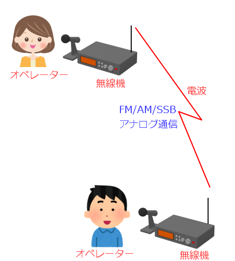 Radio-Phone-Comunication.png